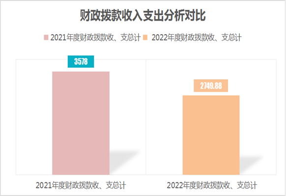 財(cái)政撥款收入支出-02