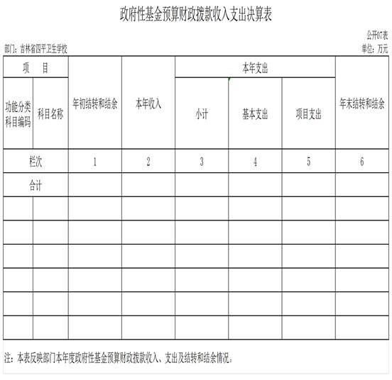 2022年度部門(mén)決算公開(kāi)表樣_g07政府性基金預(yù)算財(cái)政撥款收入支出決算表(1)