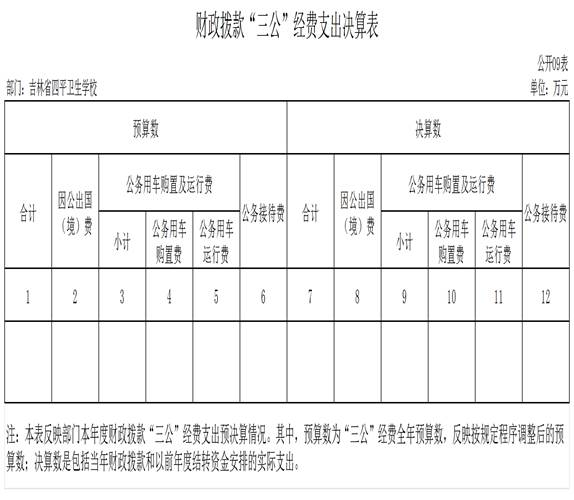 2022年度部門(mén)決算公開(kāi)表樣_g09財(cái)政撥款“三公經(jīng)費(fèi)”支出決算表(1)