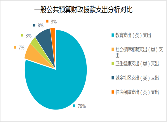一般公共預(yù)算財(cái)政撥款支出-02